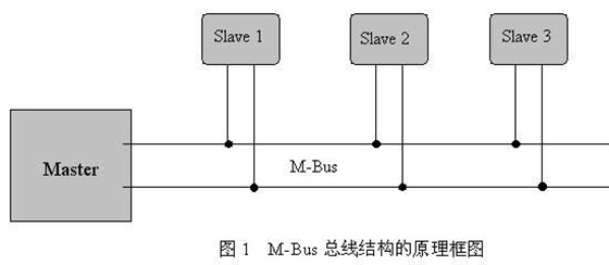 光電表M-bus總線結(jié)構(gòu)圖