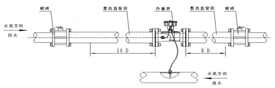 超聲波熱量表安裝示意圖