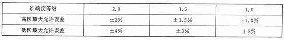 超聲波水表準(zhǔn)確度等級