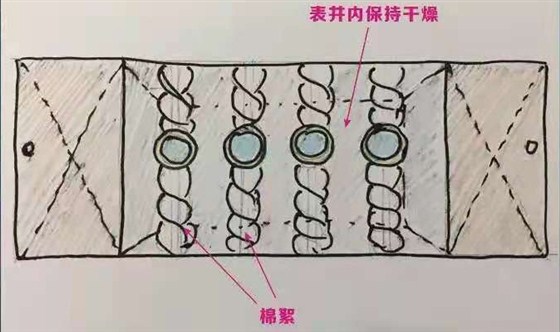 智能水表防凍保護