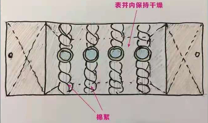 智能水表防凍保護